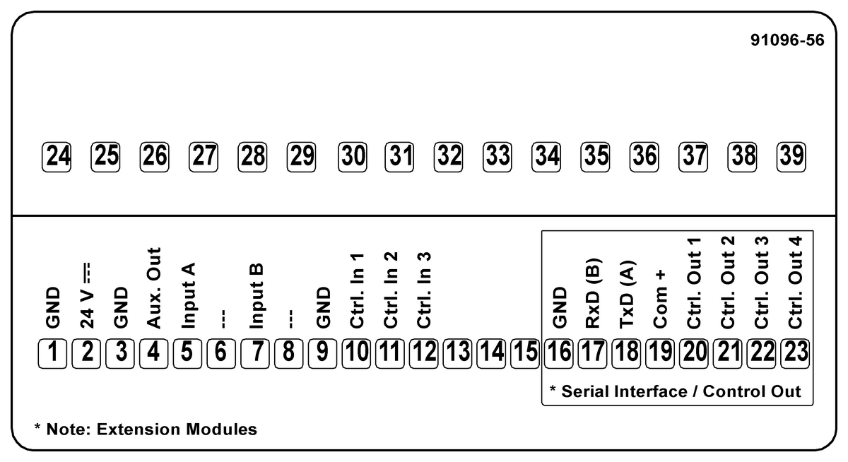 安全スイッチポイント付き機械式マルチポジションスイッチ