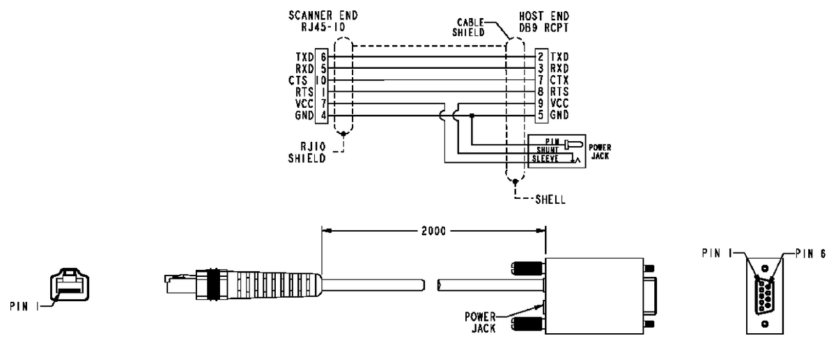 Double-ended cordsets