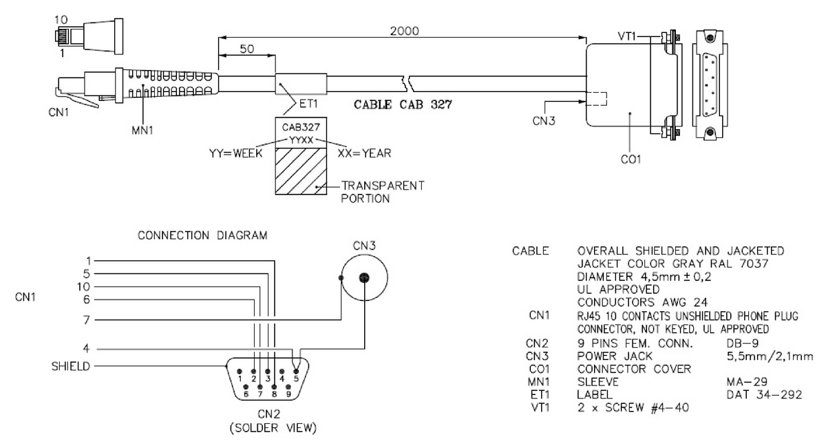 Double-ended cordsets