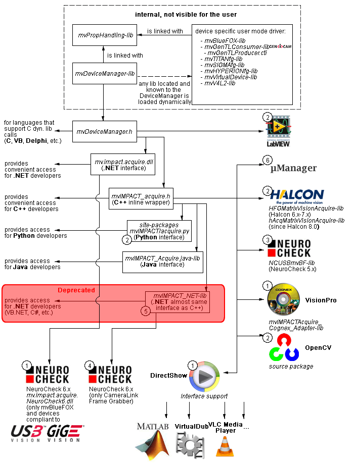 Balluff - Bvs Ca-sf Technical Documentation: Software Concept