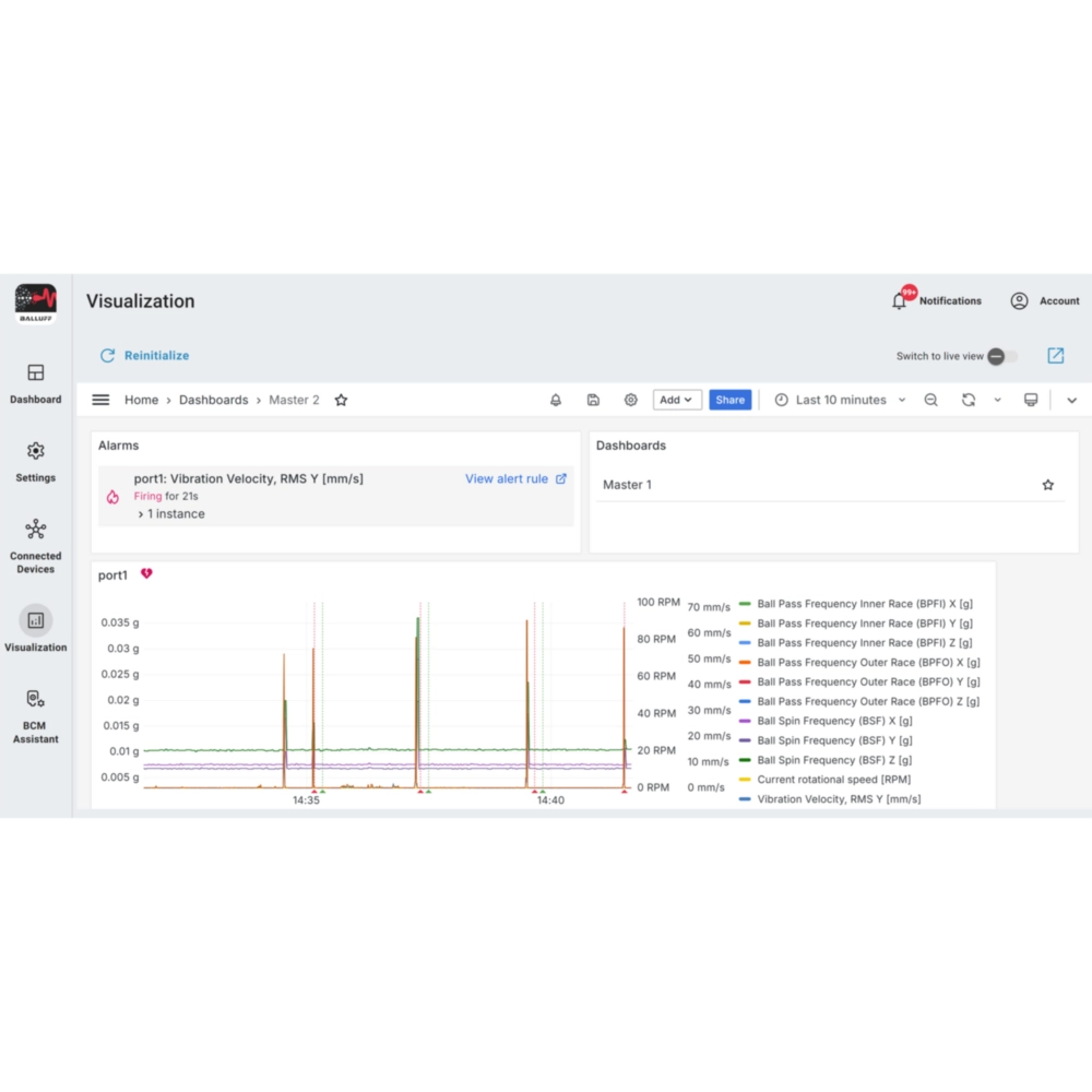 Condition Monitoring Toolkit