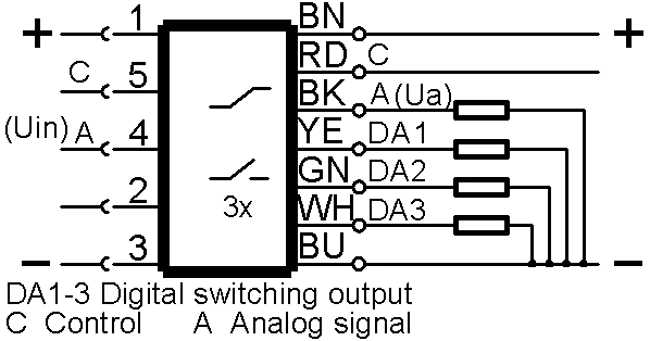 1) DA1-DA3 Digital switching outputs 2) C Control line (Control) 3) A Analog signal